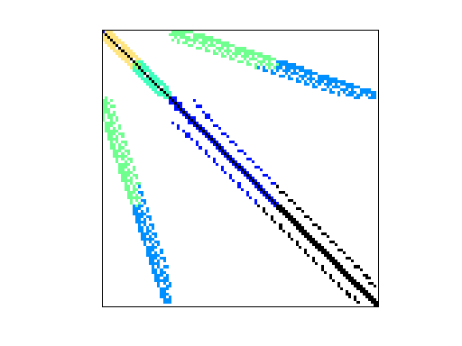 Nonzero Pattern of Bai/bfwb398