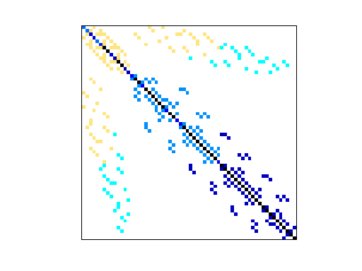 Nonzero Pattern of Bai/bfwb62