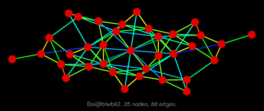 Force-Directed Graph Visualization of Bai/bfwb62