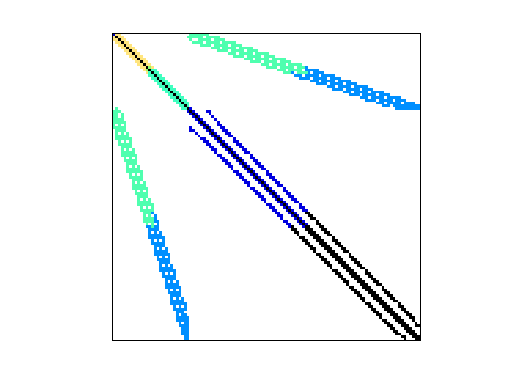 Nonzero Pattern of Bai/bfwb782