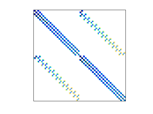 Nonzero Pattern of Bai/ck104