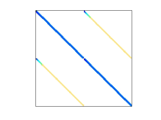 Nonzero Pattern of Bai/ck400