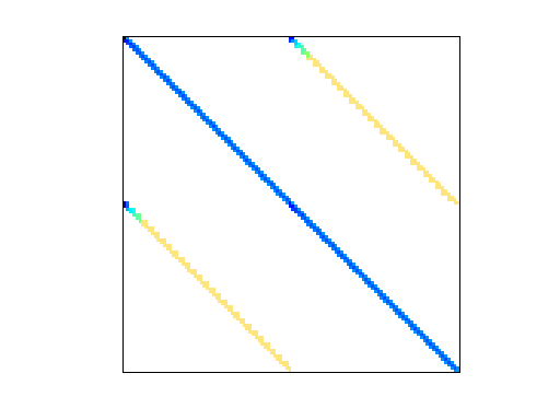Nonzero Pattern of Bai/ck656