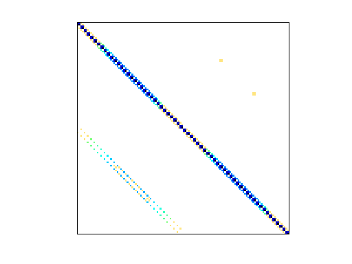 Nonzero Pattern of Bai/dw1024