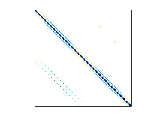 Nonzero Pattern of Bai/dw256B