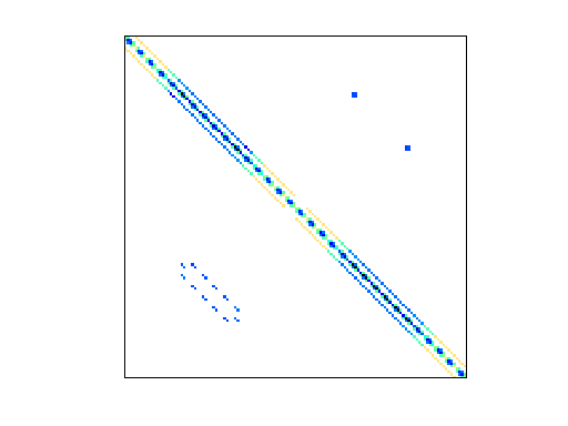 Nonzero Pattern of Bai/dwa512