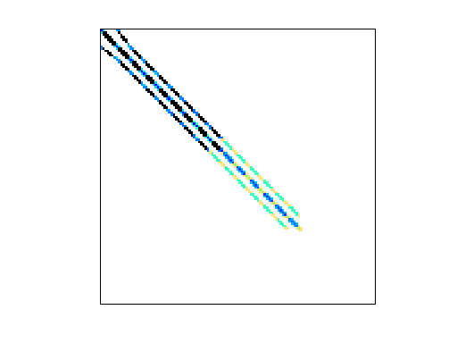 Nonzero Pattern of Bai/dwg961a