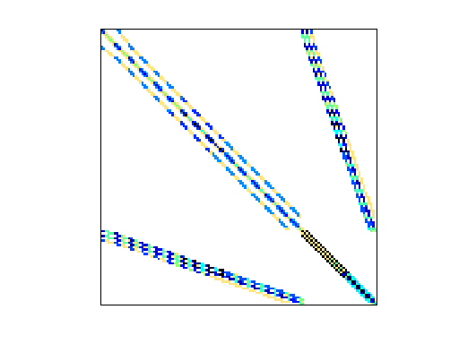 Nonzero Pattern of Bai/dwg961b