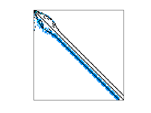 Nonzero Pattern of Bai/lop163