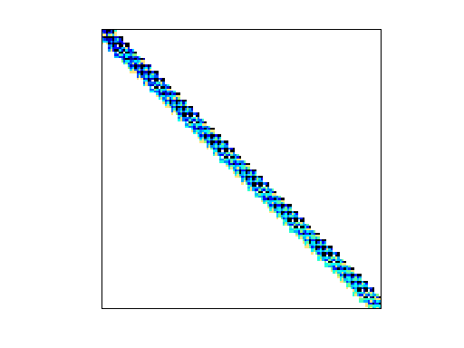 Nonzero Pattern of Bai/mhd1280a