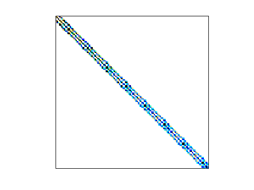 Nonzero Pattern of Bai/mhd1280b
