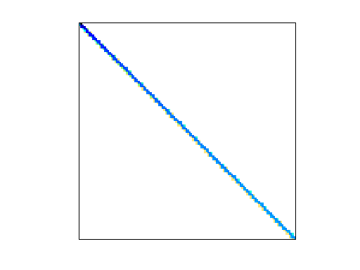 Nonzero Pattern of Bai/mhd3200a