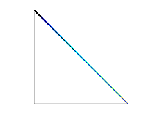 Nonzero Pattern of Bai/mhd3200b