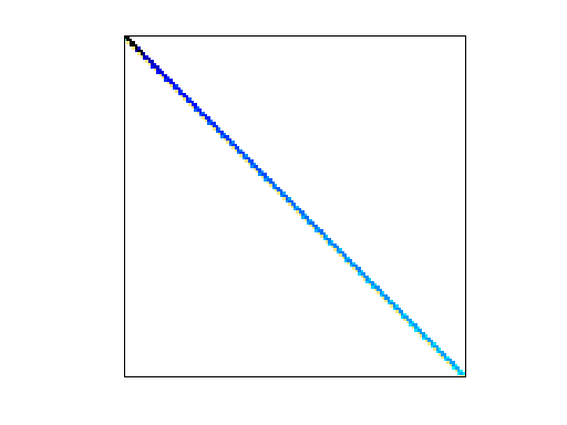 Nonzero Pattern of Bai/mhd4800a