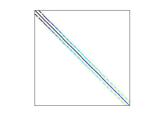 Nonzero Pattern of Bai/mhdb416