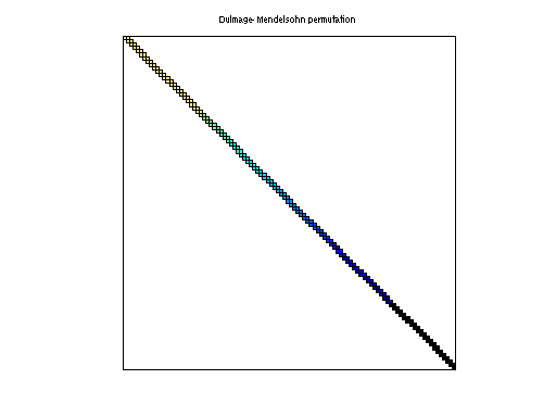 Dulmage-Mendelsohn Permutation of Bai/odepb400