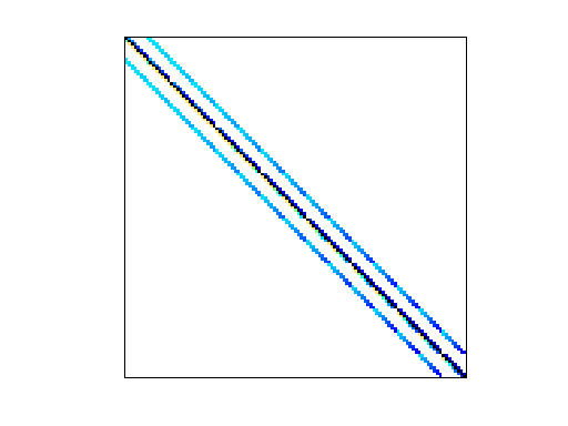 Nonzero Pattern of Bai/pde225