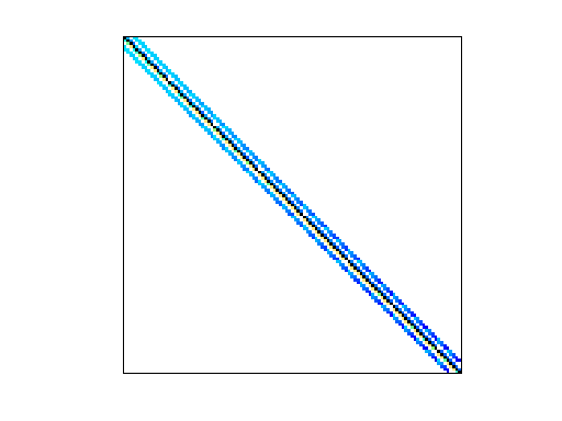 Nonzero Pattern of Bai/pde900