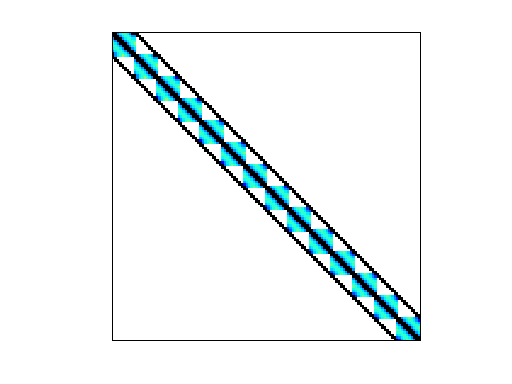 Nonzero Pattern of Bai/qc2534