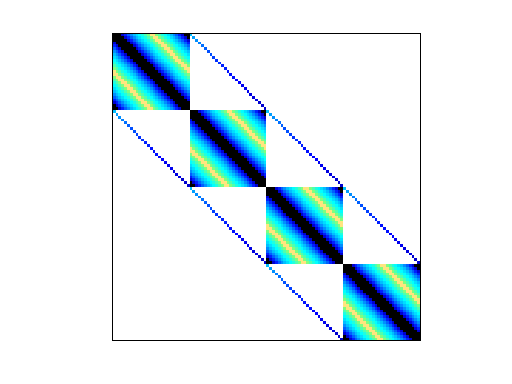 Nonzero Pattern of Bai/qc324