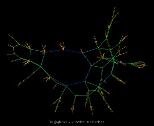 Graph Visualization of A+A' for Bai/qh768