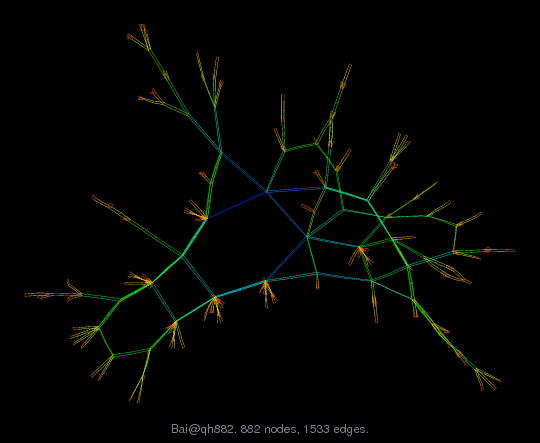 Graph Visualization of A+A' for Bai/qh882