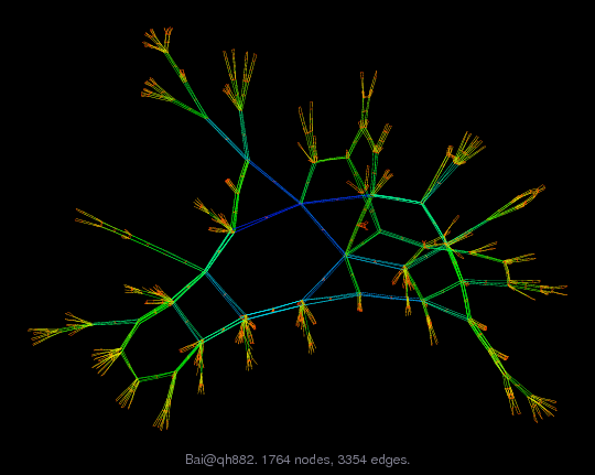 Force-Directed Graph Visualization of Bai/qh882