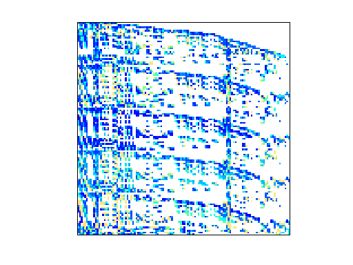 Nonzero Pattern of Bai/rbsa480