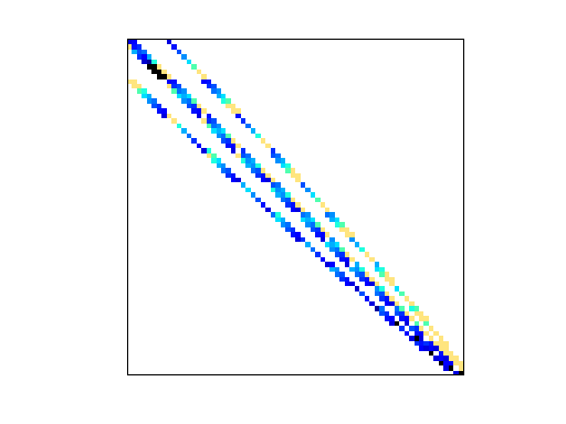 Nonzero Pattern of Bai/rw136