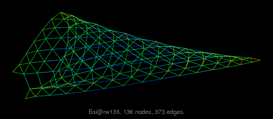 Graph Visualization of A+A' for Bai/rw136