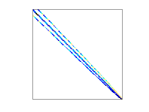 Nonzero Pattern of Bai/rw496