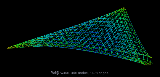 Graph Visualization of A+A' for Bai/rw496
