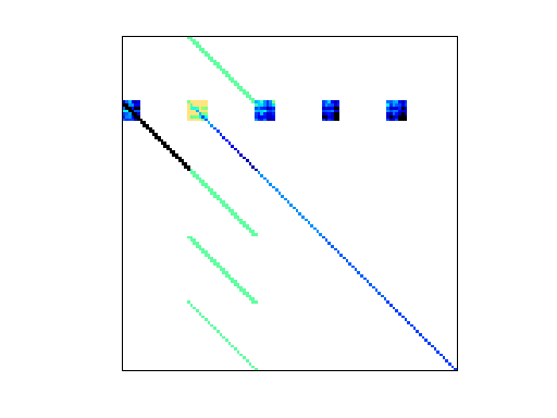 Nonzero Pattern of Bai/tols340