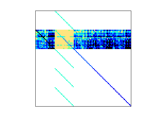 Nonzero Pattern of Bai/tols90