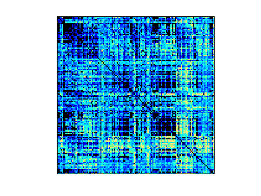Nonzero Pattern of Belcastro/human_gene2