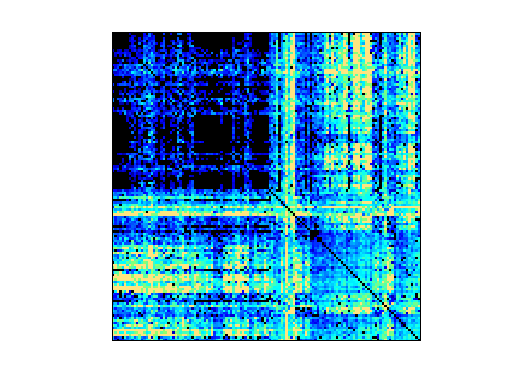 Nonzero Pattern of Belcastro/mouse_gene