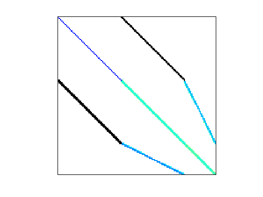 Nonzero Pattern of Bindel/ted_AB