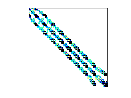 Nonzero Pattern of Boeing/bcsstm34