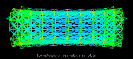 Force-Directed Graph Visualization of Boeing/bcsstm34