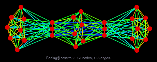 Force-Directed Graph Visualization of Boeing/bcsstm38