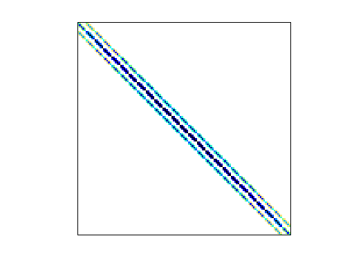 Nonzero Pattern of Boeing/crystm01