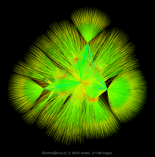 Force-Directed Graph Visualization of Bomhof/circuit_2