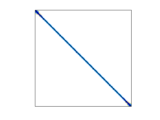 Nonzero Pattern of CPM/cz20468