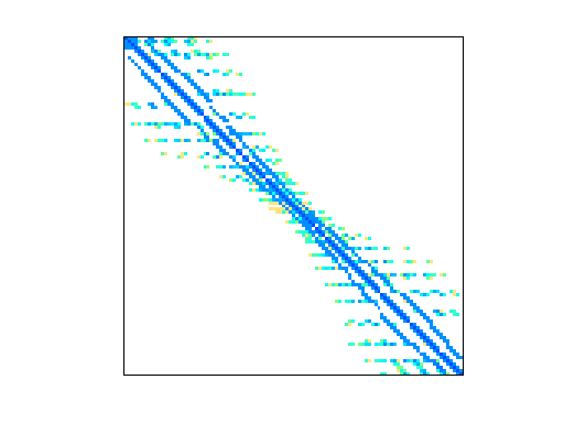Nonzero Pattern of CPM/cz308
