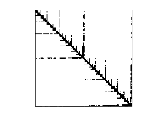 Nonzero Pattern of Chen/pkustk03
