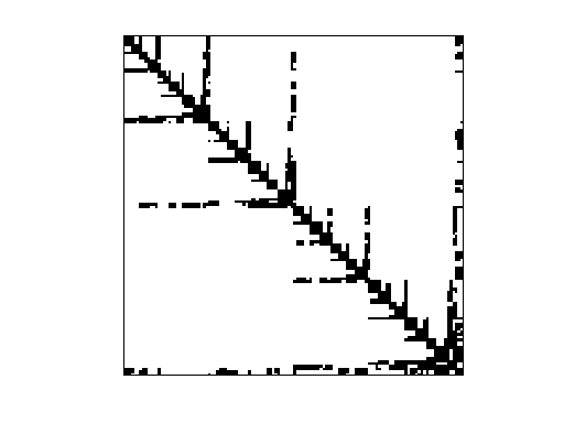 Nonzero Pattern of Chen/pkustk05