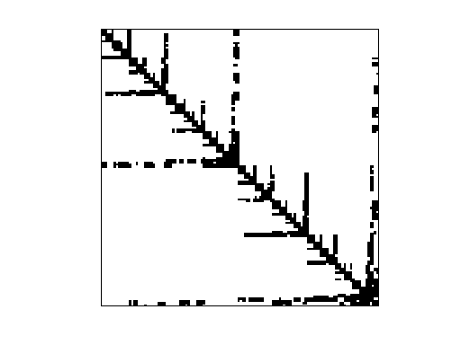 Nonzero Pattern of Chen/pkustk06