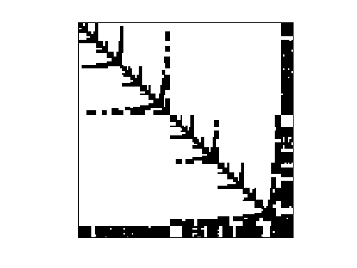 Nonzero Pattern of Chen/pkustk08