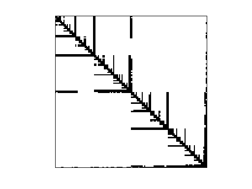 Nonzero Pattern of Chen/pkustk12