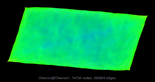 Force-Directed Graph Visualization of Chevron/Chevron1